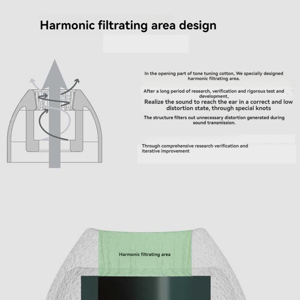 Silicone Ear Tip Replacement - Codzienna Wyprzedaż 3 Pary Wkładów do