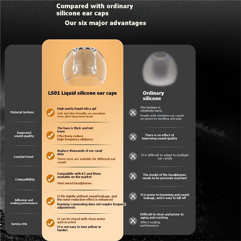 Silikonowe końcówki do słuchaw – Silicone Ear Tip Replacement recenzja i cena