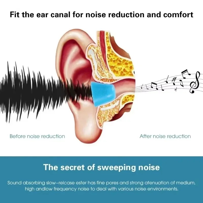 6/1 Pary Miękkich Gąbek Pianko – Earphone Foam Tip recenzja i cena