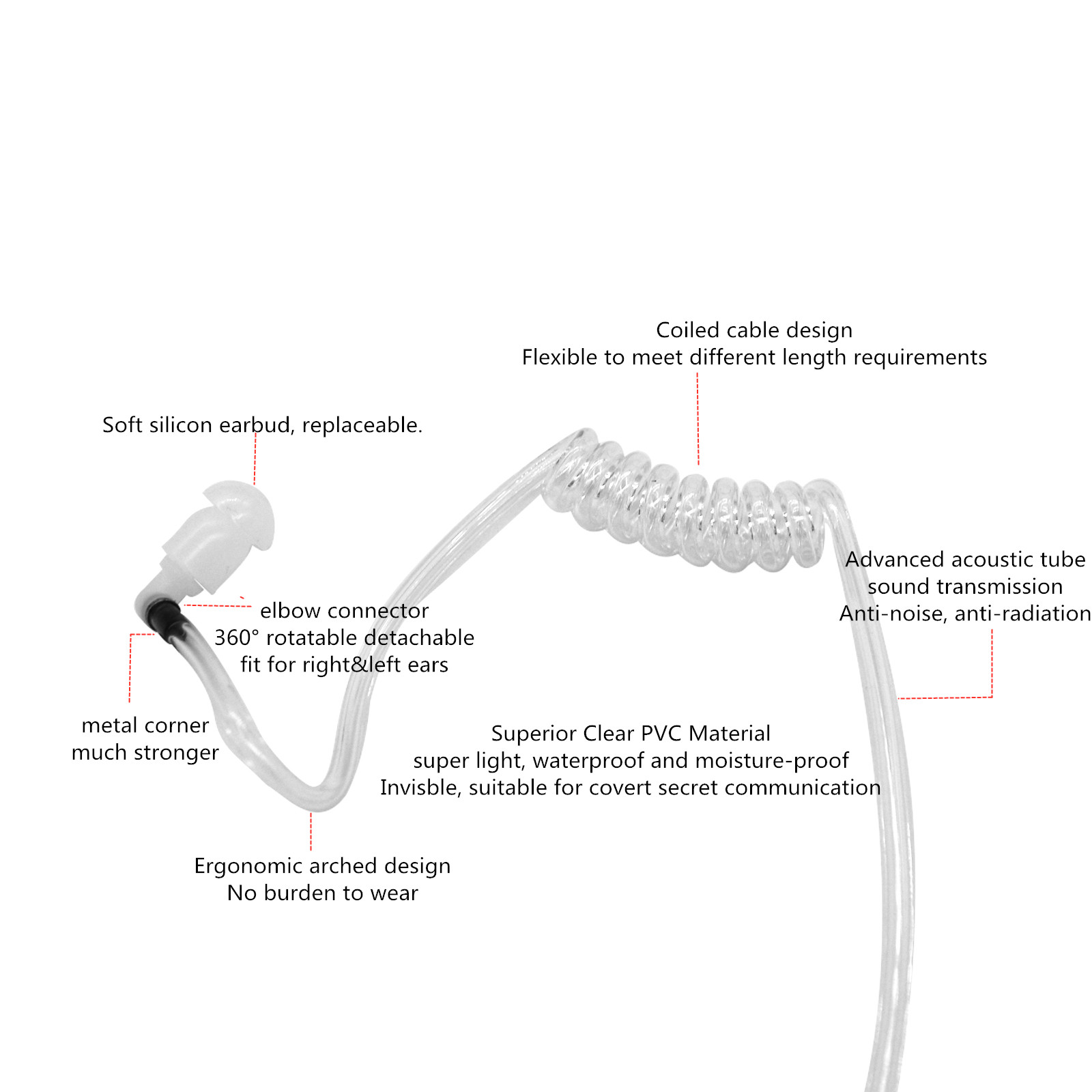 Zestaw do monitoringu słuchawe – Wired Earphone Mic recenzja i cena