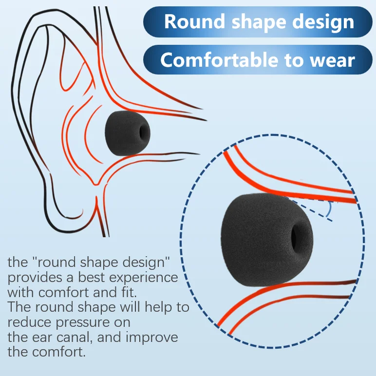 Miękkie wkładki douszne z pian – Earphone Foam Tip recenzja i cena