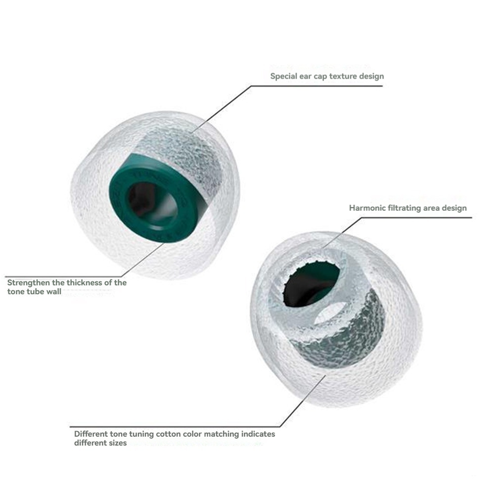 Codzienna Wyprzedaż 3 Pary Wkł – Silicone Ear Tip Replacement recenzja i cena